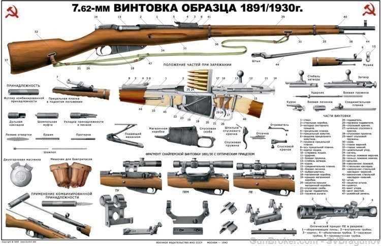 Poster Russian Soviet 91 Mosin Nagant Sniper Rifle -img-0