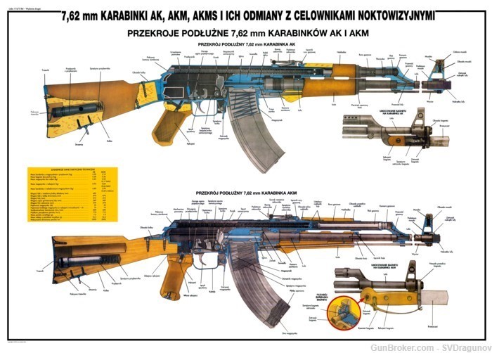 Nice COLOR Polish Pole AK47 & AKM Poster PMK-DGN-60 LQQK & BUY-img-0