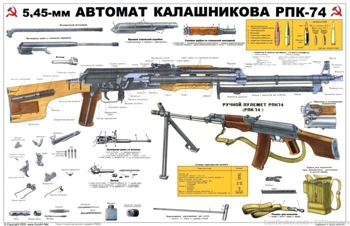 Best Art COLOR Poster Soviet Russian RPK74 Rifle AKM  -img-0