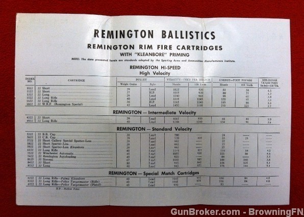 Orig Remington Cartridges Average Ballistics-img-1