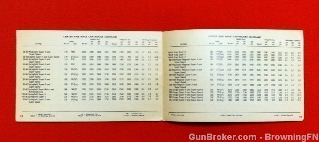 Orig Winchester Western Ballistics Guide-img-1