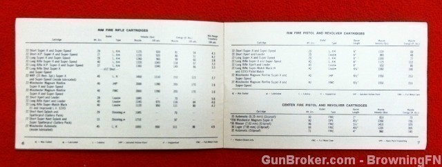 Orig Winchester Western Ballistics Pocket Guide-img-1