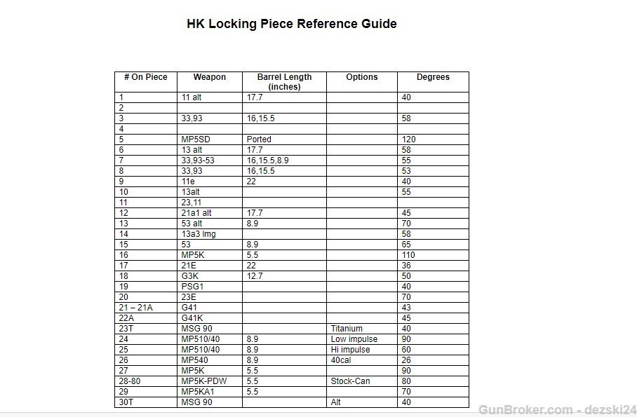 HECKLER & KOCH HK 93 HK 33 C93 V93 #8 LOCKING PIECE FACTORY GERMAN OEM PART-img-6