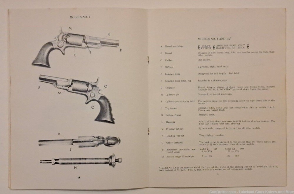 Sam Colts New Model Pocket Pistols Story of the 1855 Root Model Revolver!-img-4