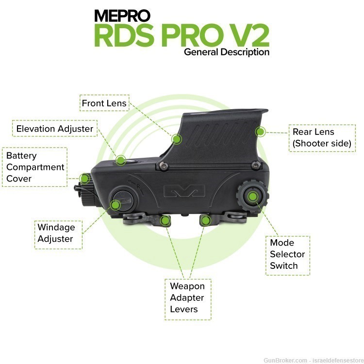 MEPROLIGHT® MEPRO RDS PRO V2 Electro Optic  red dot sight -img-4