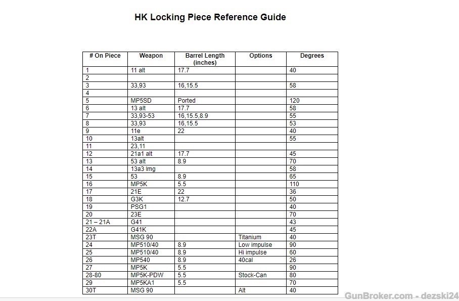 HECKLER & KOCH HK 33/93 #7 LOCKING PIECE HK 53 C93 V93 RARE HARD TO FIND-img-7