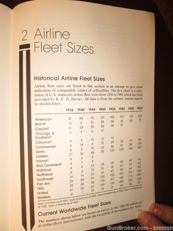 COMMERCIAL AVIATION COLLECTIBLES-AN ILLUSTRATED PRICE GUIDE-img-30