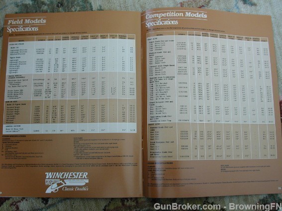 Orig Winchester Classic Doubles Catalog Model 23-img-12