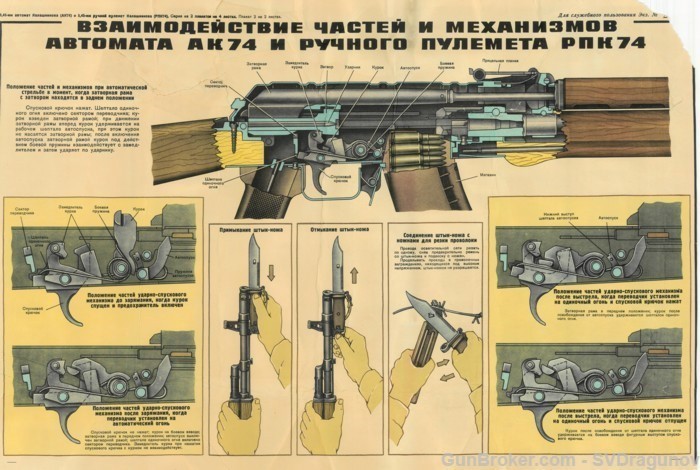 Great Color Poster of the Soviet Russia RPK74 Mechanical Parts Schematic-img-0