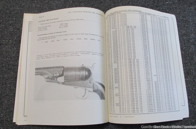 SPRINGFIELD RESEARCH SERVICE SERIAL NUMBERS OF US MARTIAL ARM AUTHOR SIGNED-img-10