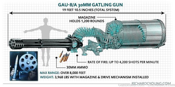 30mm PGU-15/B TP Inert Round GAU-8 Avenger Cannon A-10 Warthog Shell 30x173-img-6