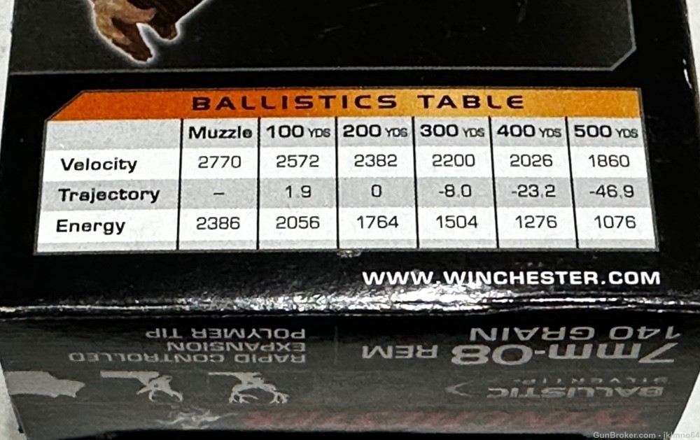 60 rounds Winchester Ballistic Silvertip 7mm-08 Rem 140gr polymer tip ammo-img-7