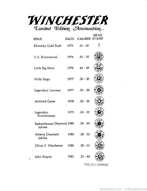 WINCHESTER Commemorative AMMO and others-img-1