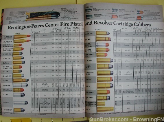 Orig Remington 1972 Catalog Model 40XB 540X .22-img-17