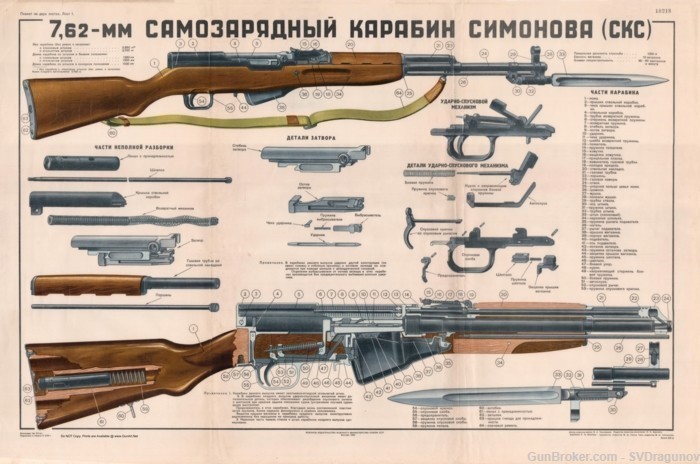 BIG Color SKS 45 Simonov Poster Soviet Russian USSR take a look-img-0