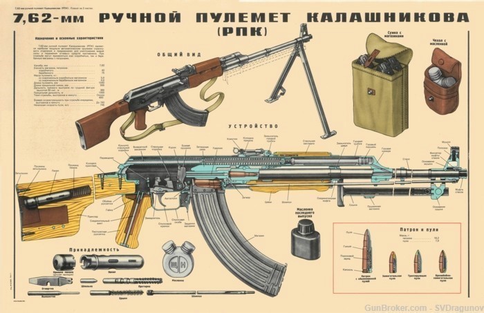 Nice COLOR Soviet Russian RPK47 AK47 LARGE Poster 36x24 inch-img-0