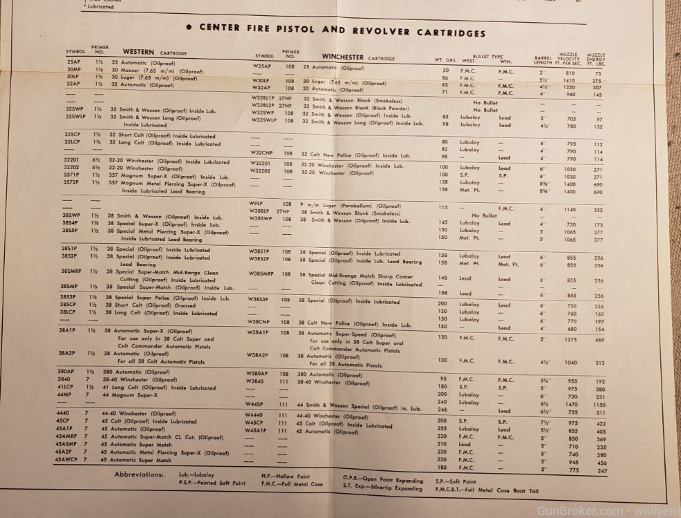 Ballistics Of Western-Winchester Cartridges Chart Form2338  Revolver Rifle -img-5