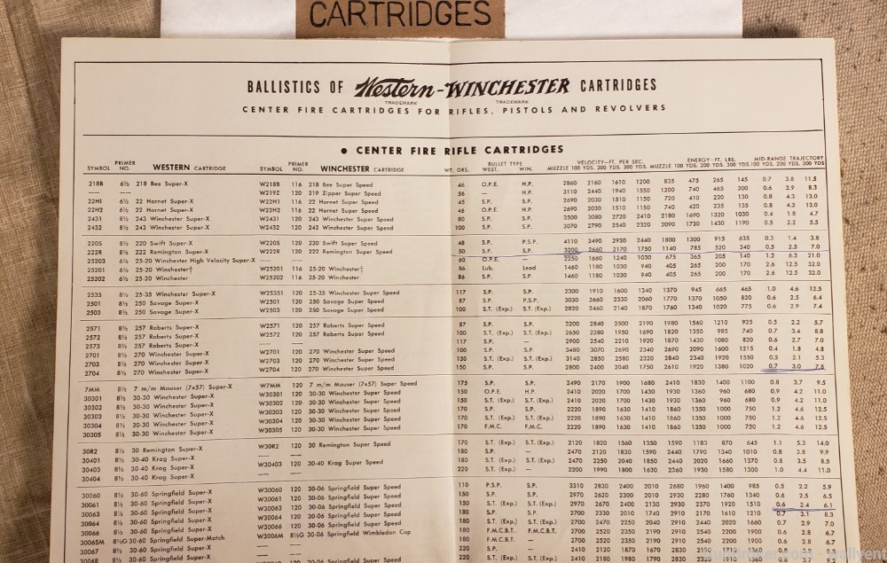 Ballistics Of Western-Winchester Cartridges Chart Form2338  Revolver Rifle -img-1
