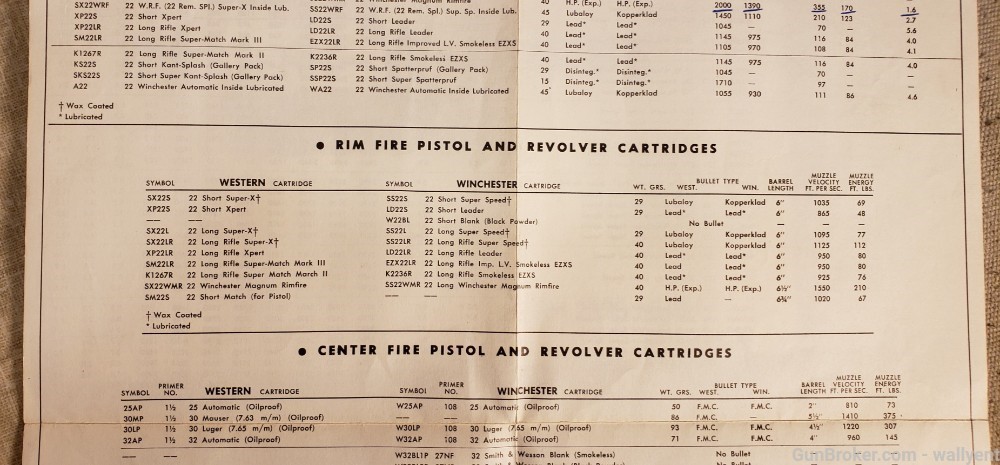 Ballistics Of Western-Winchester Cartridges Chart Form2338  Revolver Rifle -img-4