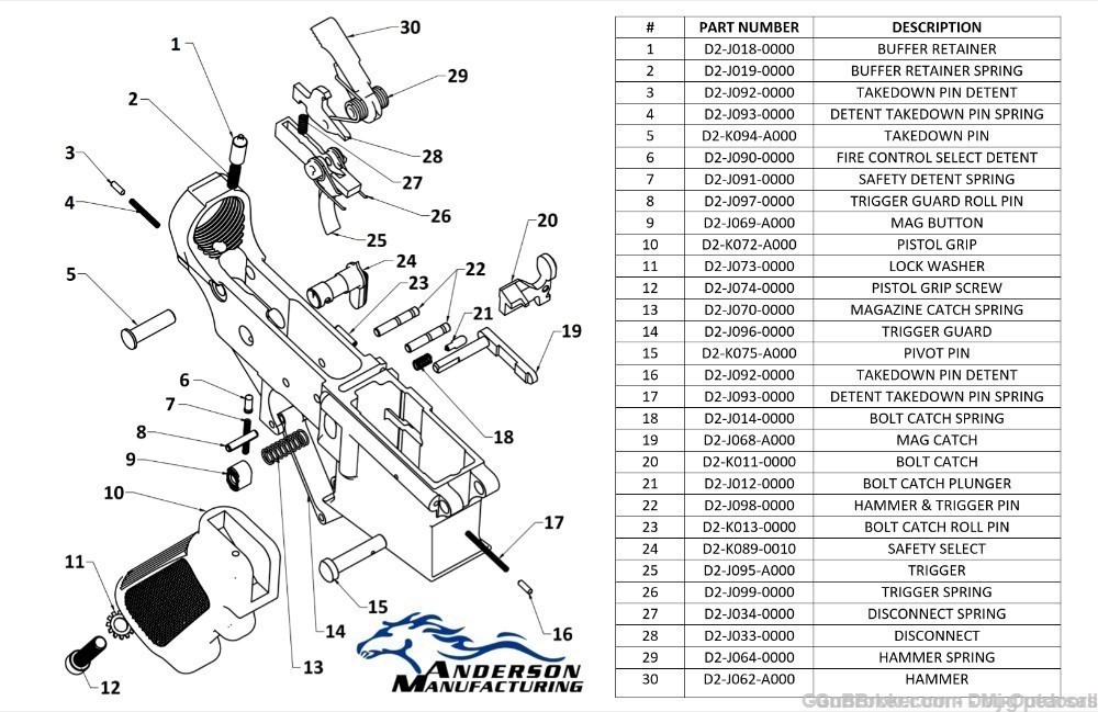 Anderson Ar15 Mil-Spec Lower Build Kit, LPK - Buffer Kit - Stock -img-4
