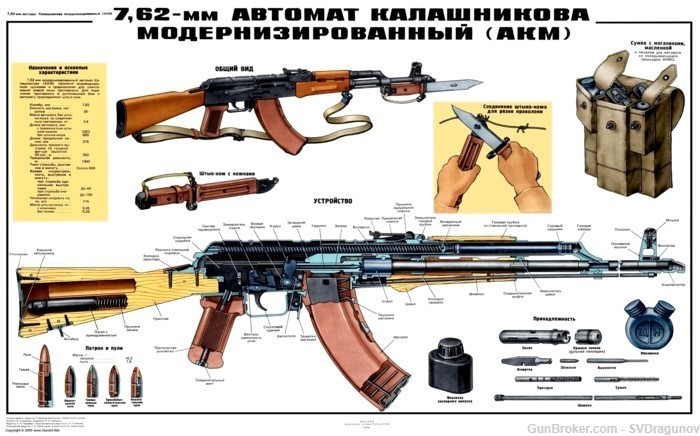 BIG Color AKM AK47 Poster Soviet Russian USSR Kalashnikov -img-0