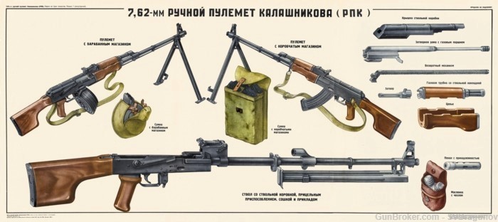 NEW! Color Art Poster of Soviet Russian RPK-47 Rifle Machinegun -img-0