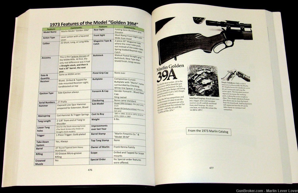 Marlin Firearms 22-cal Lever-action Rifles, a printed book & Thumb Drive-img-7