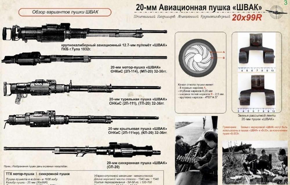 SOVIET - RUSSIAN 20mm GUNS AND AMMO - THE BEST -img-1