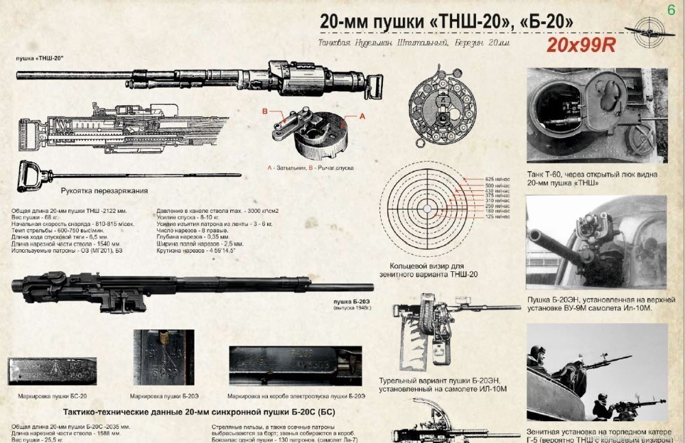 SOVIET - RUSSIAN 20mm GUNS AND AMMO - THE BEST -img-0