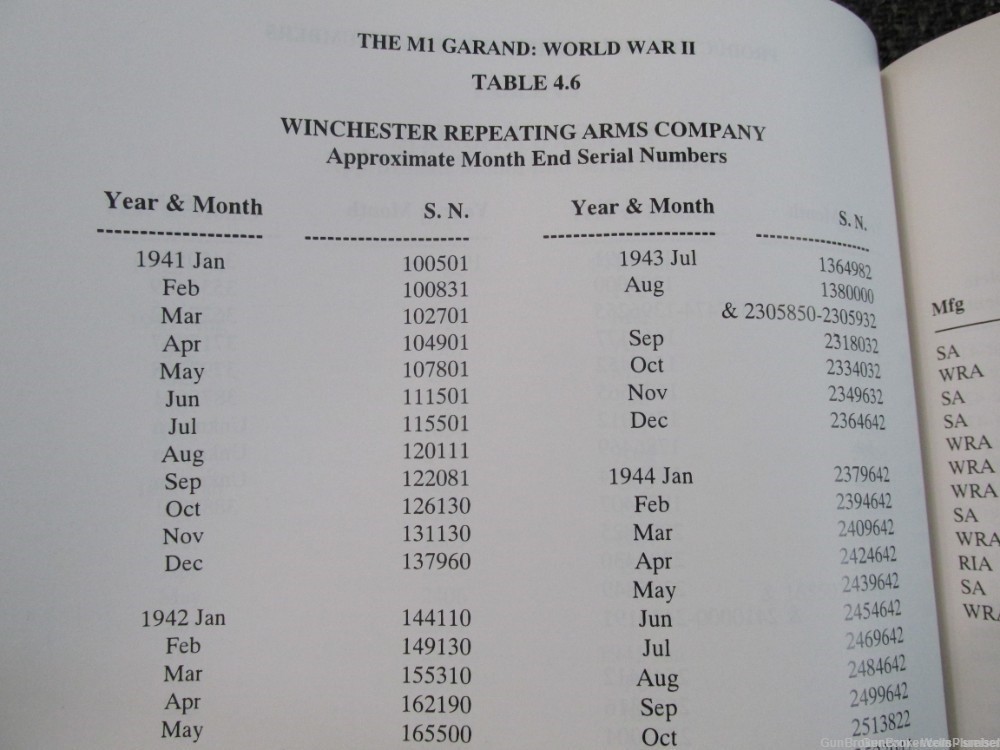 THE M1 GARAND WORLD WAR II HISTORY OF DEVELOPMENT AND PRODUCTION BOOK-img-12