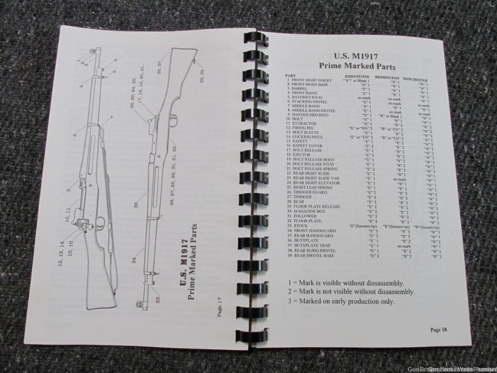 THE COLLECTOR'S FIELD GUIDE SERIES THE AMERICAN ENFIELD P-17 (1917) RIFLE-img-7