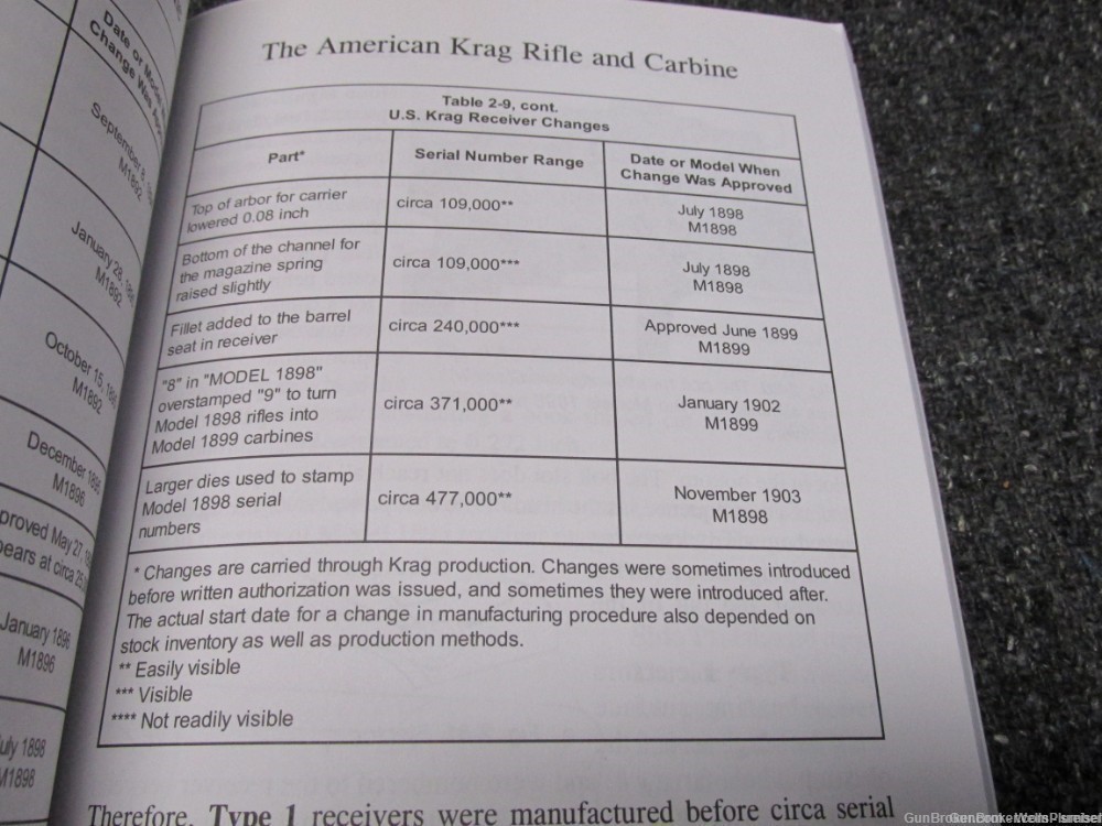 THE AMERICAN KRAG RIFLE AND CARBINE BY JOE POYER 2ND EDITION REVISED BOOK-img-10