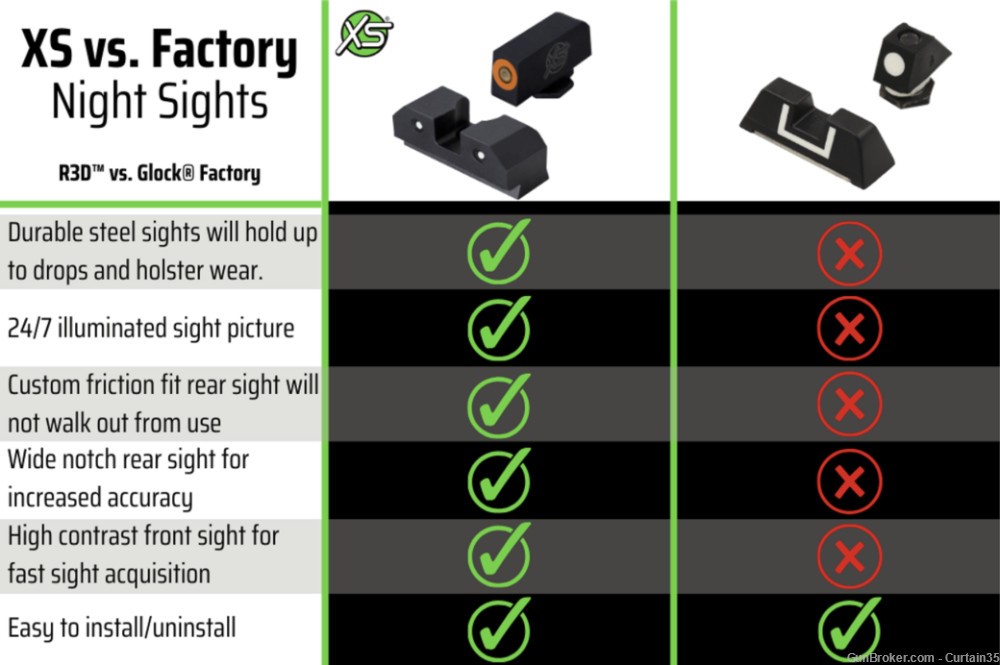 XS Sights R3D Night Sights (Green)- Fits Lots of Glock Models-img-1
