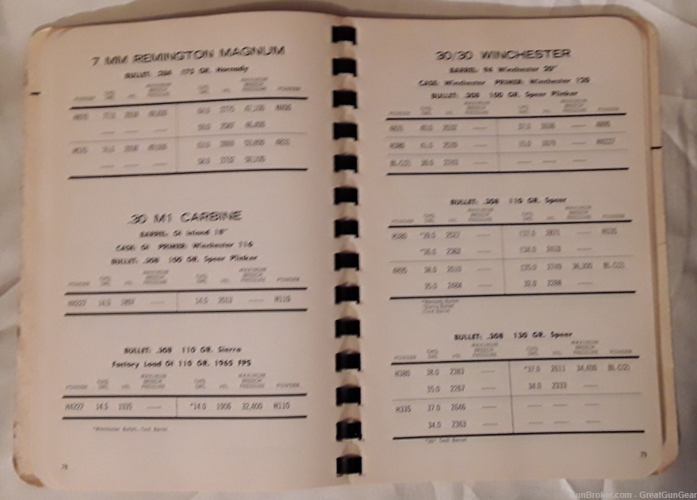 Hodgdon's Reloading Data Manual No. 20-img-1