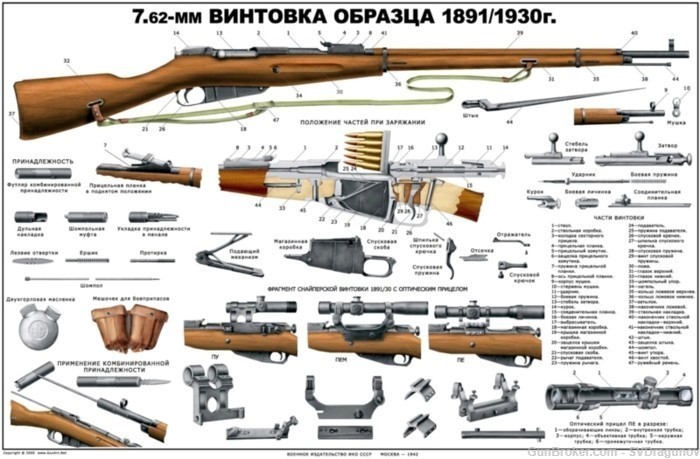 HUGE! Color Poster of 1891/30 Mosin Nagant Rifle 7.62x54 Russian Soviet -img-0