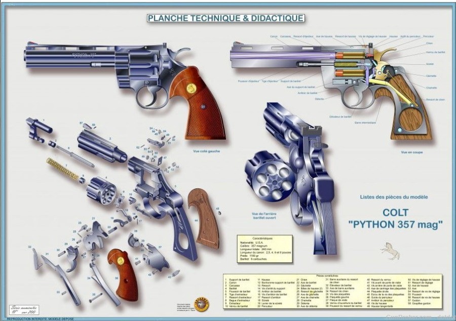 Laminated Poster of the Colt Python, 1 of 200 -img-4