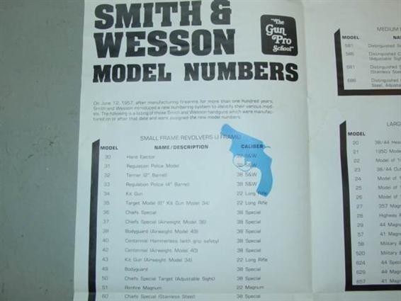 S&W PISTOL MODEL NUMBER  ID SHEET-img-1