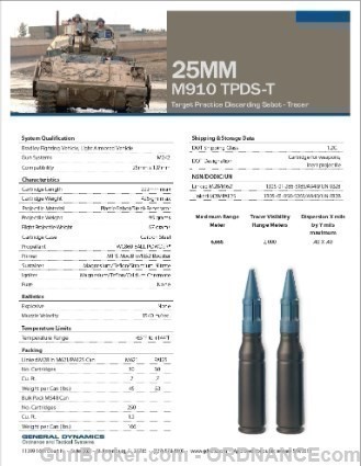 25mm M910 TPDST round M242 BUSHMASTER Cannon Shell-img-8