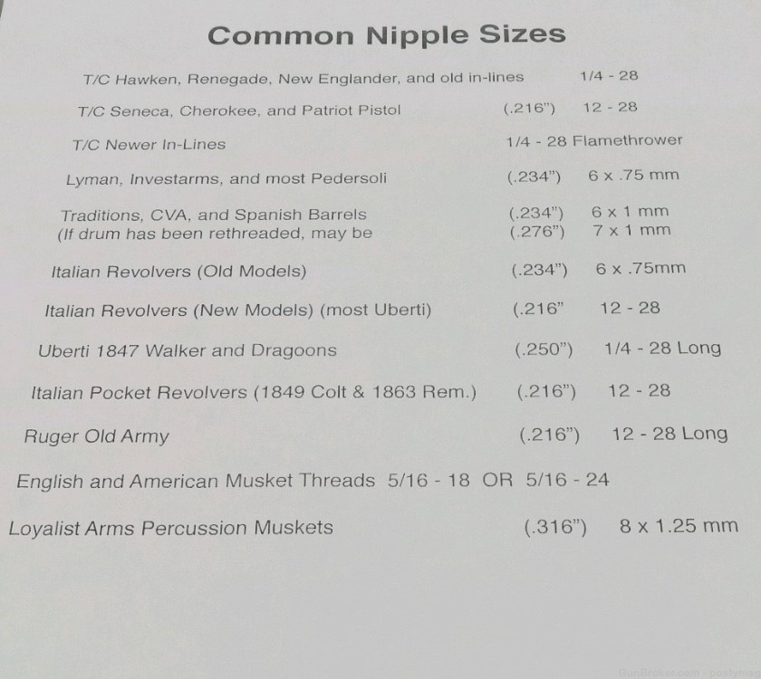 NIPPLES 6 x .75mm  (6 qty) black powder revolvers PIETTA - UBERTI - lyman -img-1