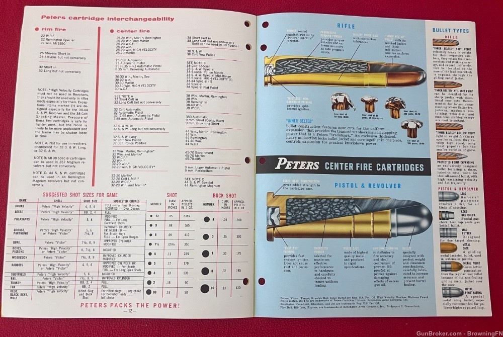 Vintage 1964 Peters Ammunition Catalog All Offering Listed......-img-3