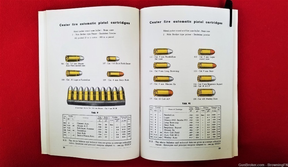 Original Giulio Fiocchi Lecco Ammunition Catalog 1951-img-5