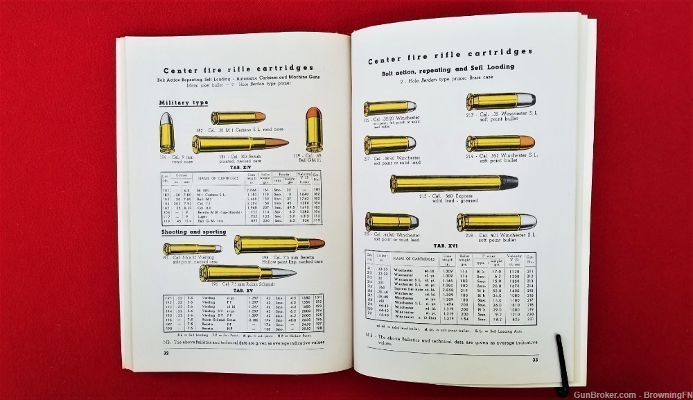 Original Giulio Fiocchi Lecco Ammunition Catalog 1951-img-6