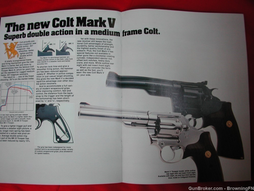 Orig Colt 1982 Catalog Python National Match Ace Government Model-img-17