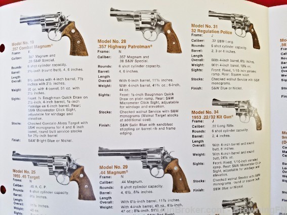 Orig S&W Smith & Wesson All Model Handguns Catalog-img-2