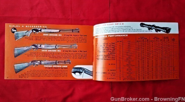 Orig Colt Handgun & Long Gun Catalog 1970-img-4