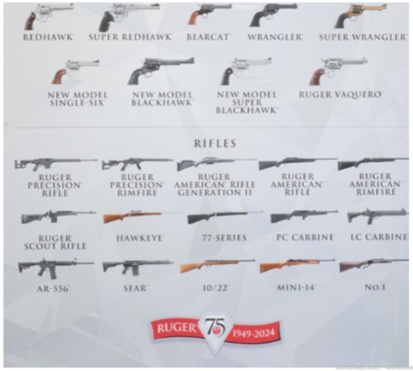 Ruger 75th Anniversary Poster 24x36 - LIMITED EDITION-img-2