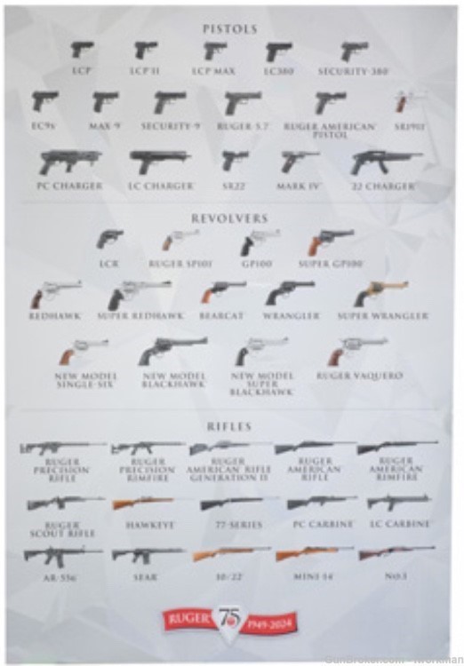 Ruger 75th Anniversary Poster 24x36 - LIMITED EDITION-img-0
