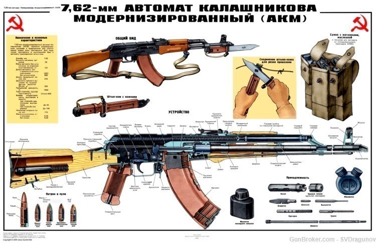 Nice COLOR Soviet Russian AK47 AKM Poster -img-0