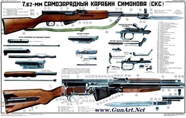 Soviet/Russian SKS Carbine COLOR Poster LQQK!-img-0