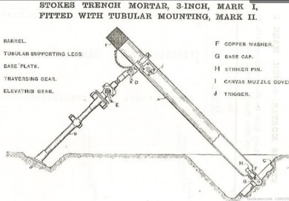 BRITISH WW1 MORTAR "ALLWAYS" FUZE  EARLY FROM Col. Jarrett COLLECTION-img-4